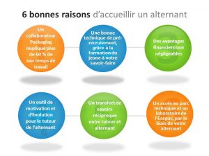 Pourquoi accueillir un alternant