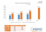 Résultats enquête salaire 2018